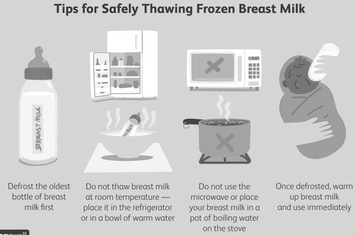 How to Freeze Breast Milk Safely and Easily photo 0